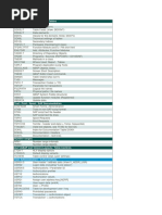 18o9 Sap S4 Hana Tables