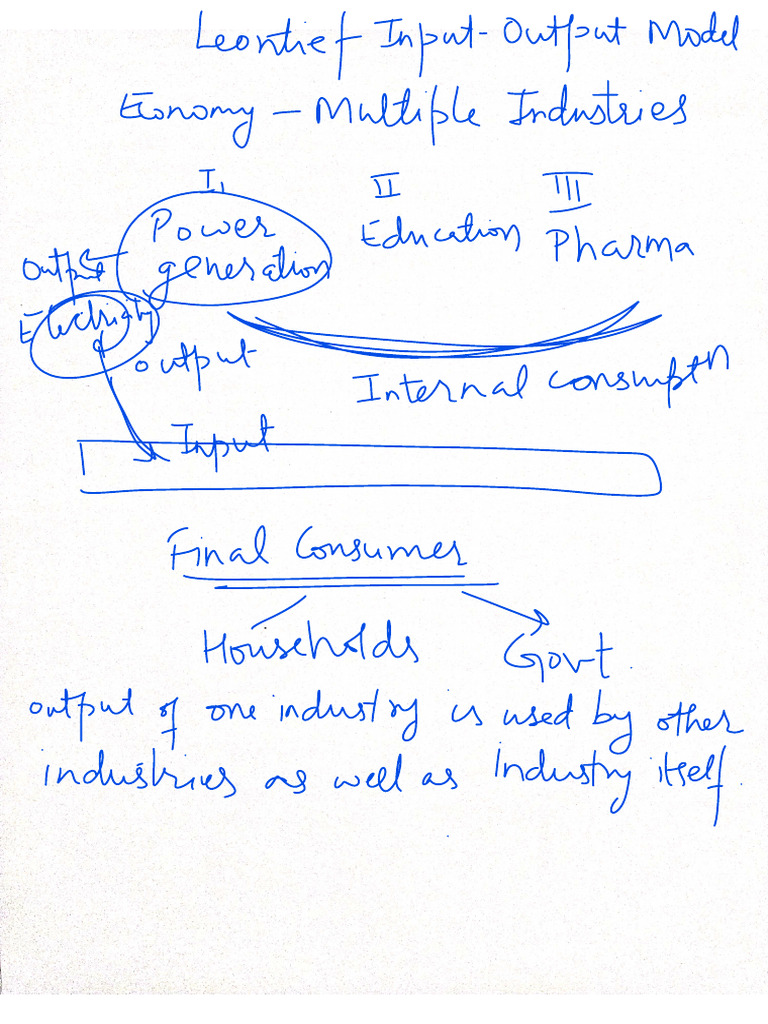 Input Output Matrix