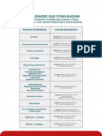 Encargados Convalidacion USMP