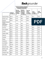 Manitoba School Funding 2024-25