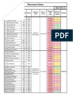 Placement Status 2023