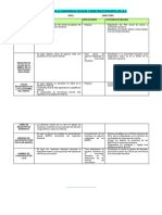 Informe Final de La Convivencia Escolar y Bienestar Estudiantil en La Ie