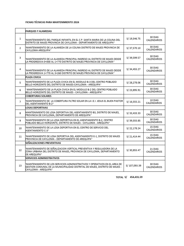 Fichas Tecnicas para Mantenimiento 2024 PDF