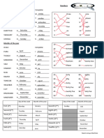 Days of The Week and Ordinal Numbers