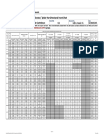 Dress Chart Varco Spider