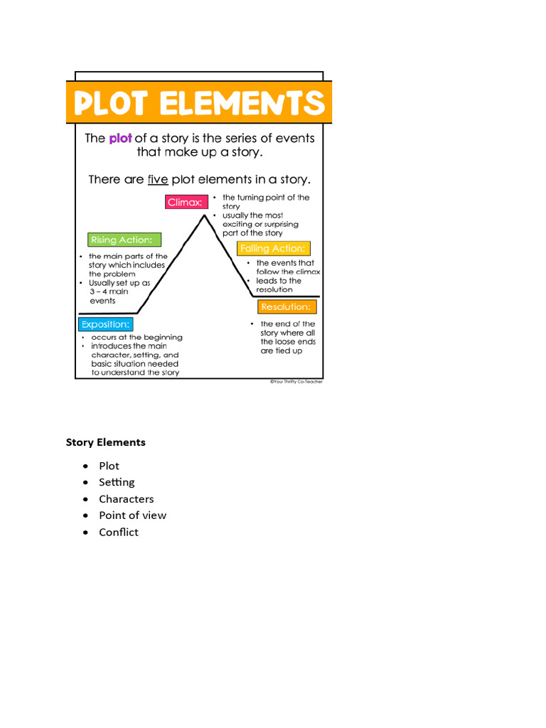 Creative Writing PLot Elements and Story Elements | PDF