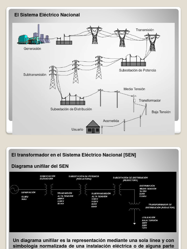 Diagrama Unifilar del Sistema Eléctrico Nacional | PDF