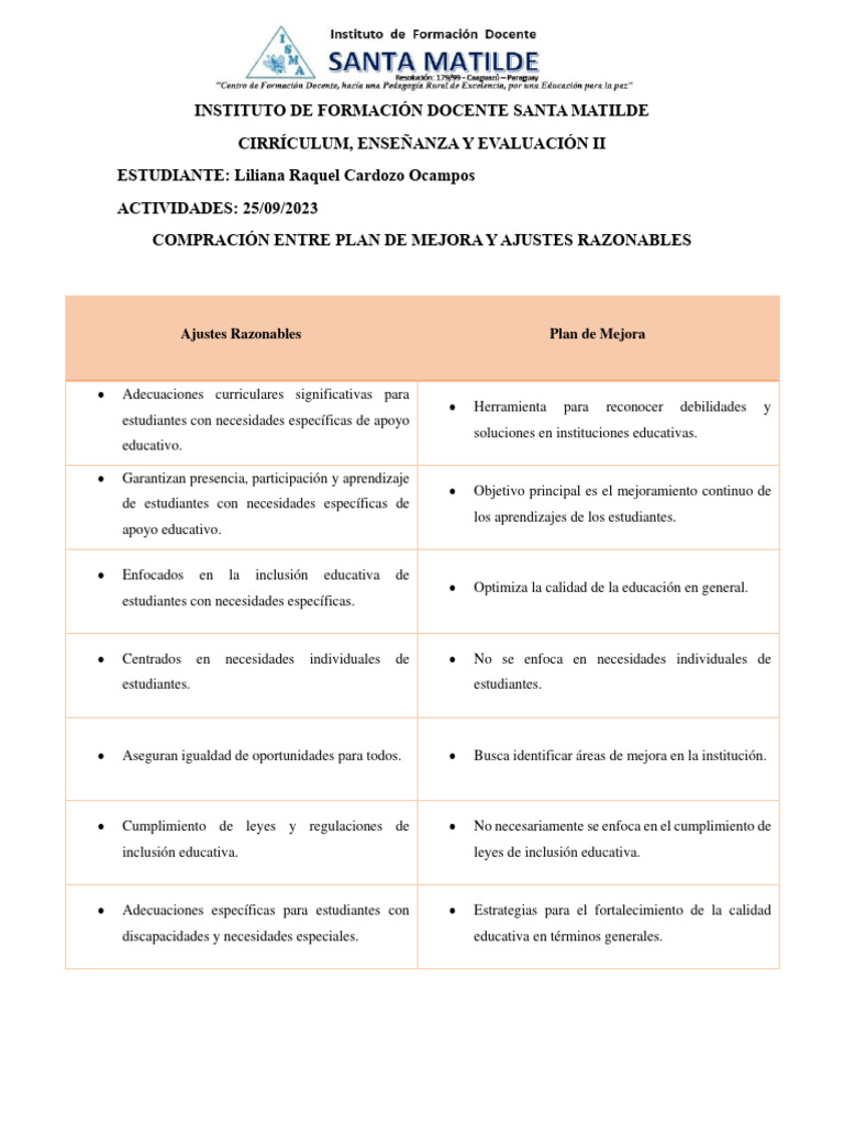 Ajustes Razonables Vs Plan de Mejora | PDF | Inclusión (Educación ...