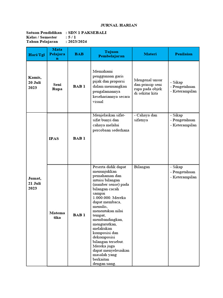 Jurnal Harian Pembelajaran Kelas 5 SD | PDF