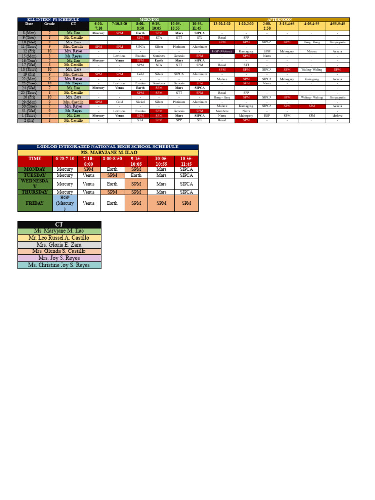 Classroom Observation Schedule | PDF