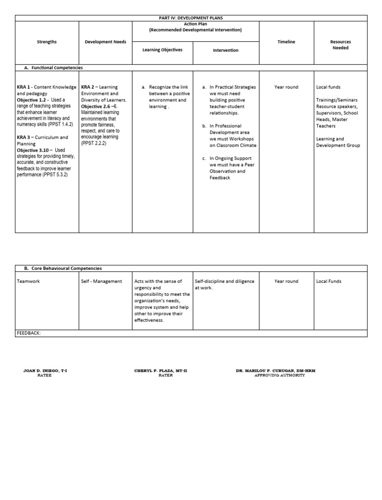 Individual DevelopmentPlan2024 PDF