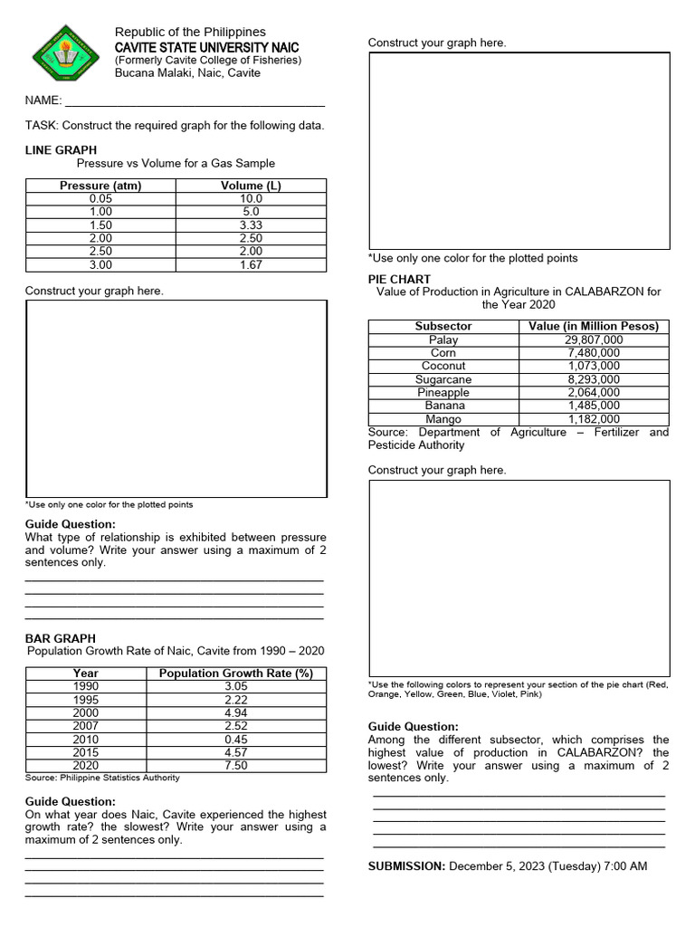 Q2 Res3 - Graphs | PDF | Chart | Agriculture
