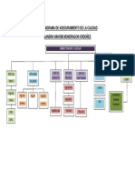 Organigrama Moy