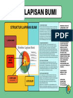 Lapisan Bumi