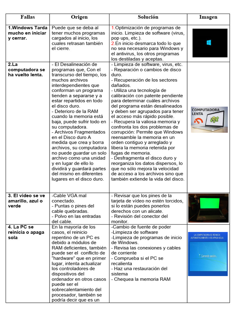 Fallas Comunes Del Pc Pdf Hardware De La Computadora Virus De