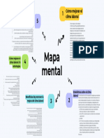Mapa Mental Tipo Diagrama de Flujo o Algoritmo.