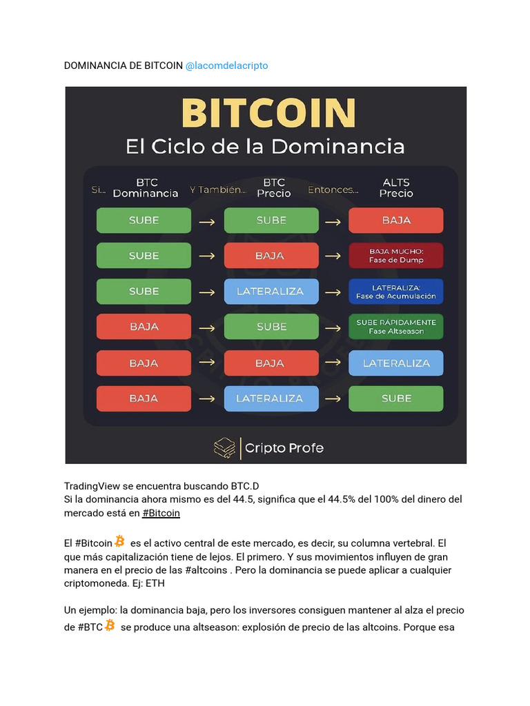 Dominancia de Bitcoin | PDF | Finanzas y dinero