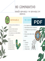 Cuadro Comparativo-ABP-Bloque IV