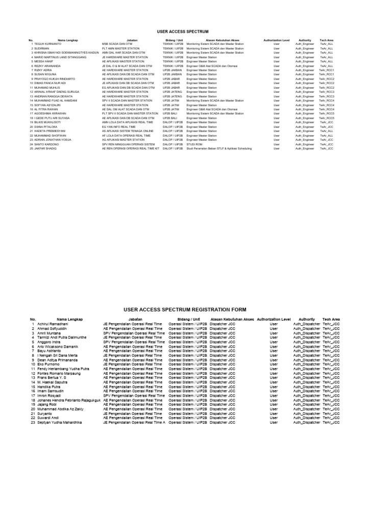 SCADA & Master Station Access List | PDF | Scada | Telemetry