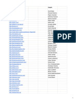 Top VCs and Angels List - India