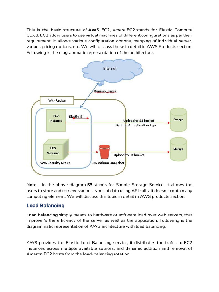 Aws edited pdf load balancing computing amazon web services