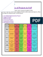 Types of Projects in Sap