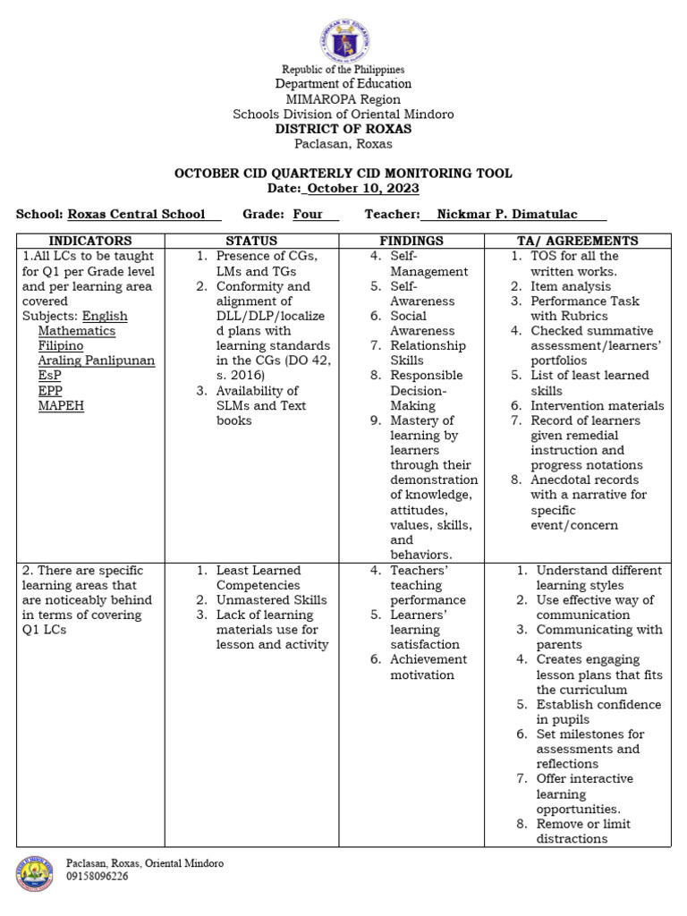 October 2023 CID Monitoring Report | PDF