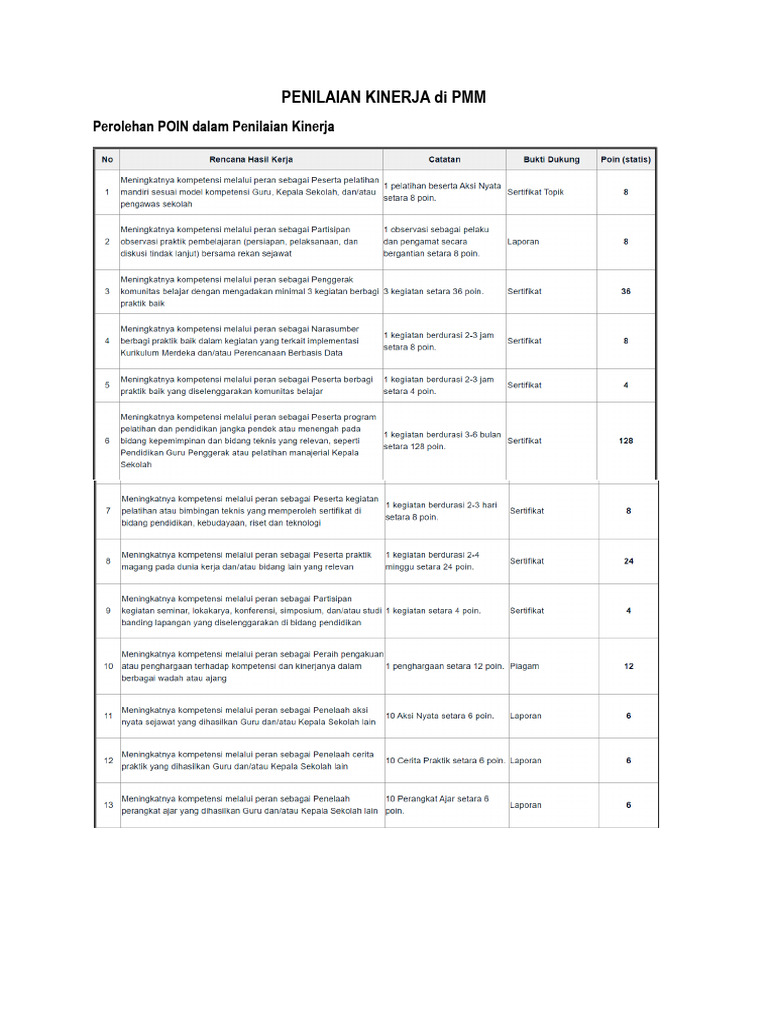 Penilaian Kinerja Di Pmm 1 Pdf