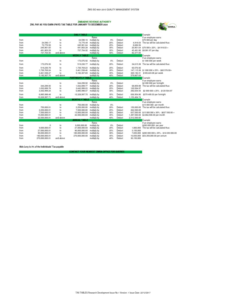 ZWL JanDec 2024 Tax Tables PDF