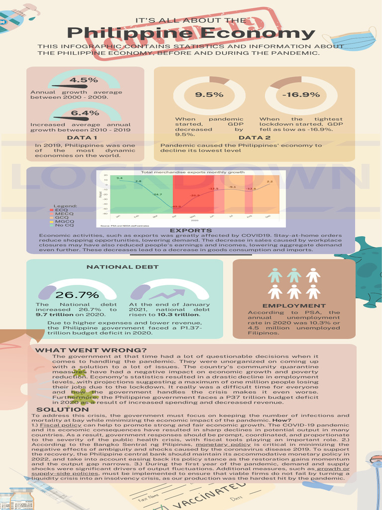Philippine Economy: Pre and Post-COVID | PDF | Finance & Money ...