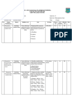 Kisi-Kisi Semester 2 Ipa Kelas 7 Semester Ganjil 22-23