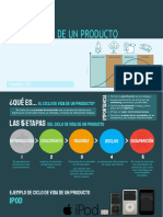 Ciclo de Vida de Un Producto