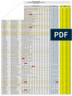 05.september Pencapaian Tonase Per DT