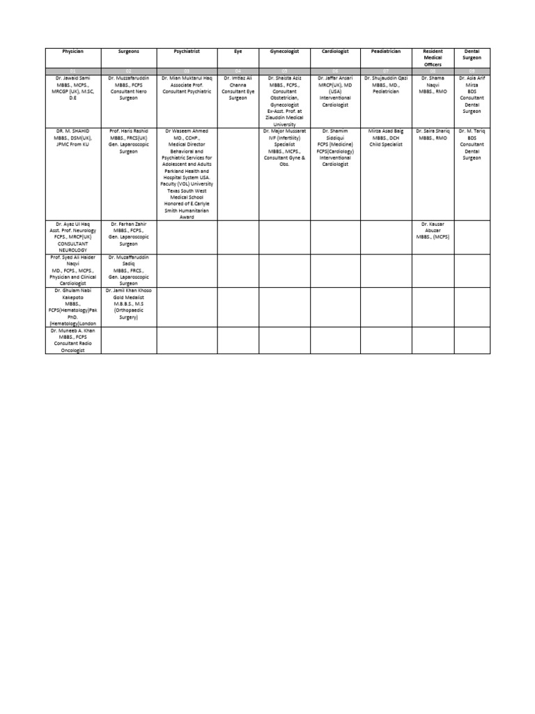 List of Medical Specialists and Doctors | PDF | Medical Specialties ...