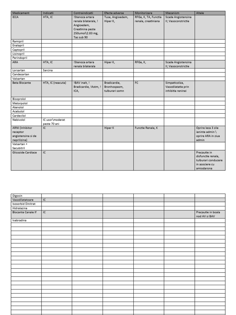 Medicamente Download Free PDF Pharmaceutical Sciences Pharmacy