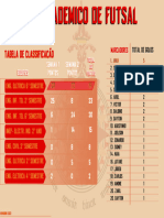 Torneio de Futsal - A POLITÉCNICA - TABELA DE CLASSIFICAÇÃO