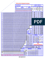 Factory Licence Fee Structure | PDF | Watt | Rates