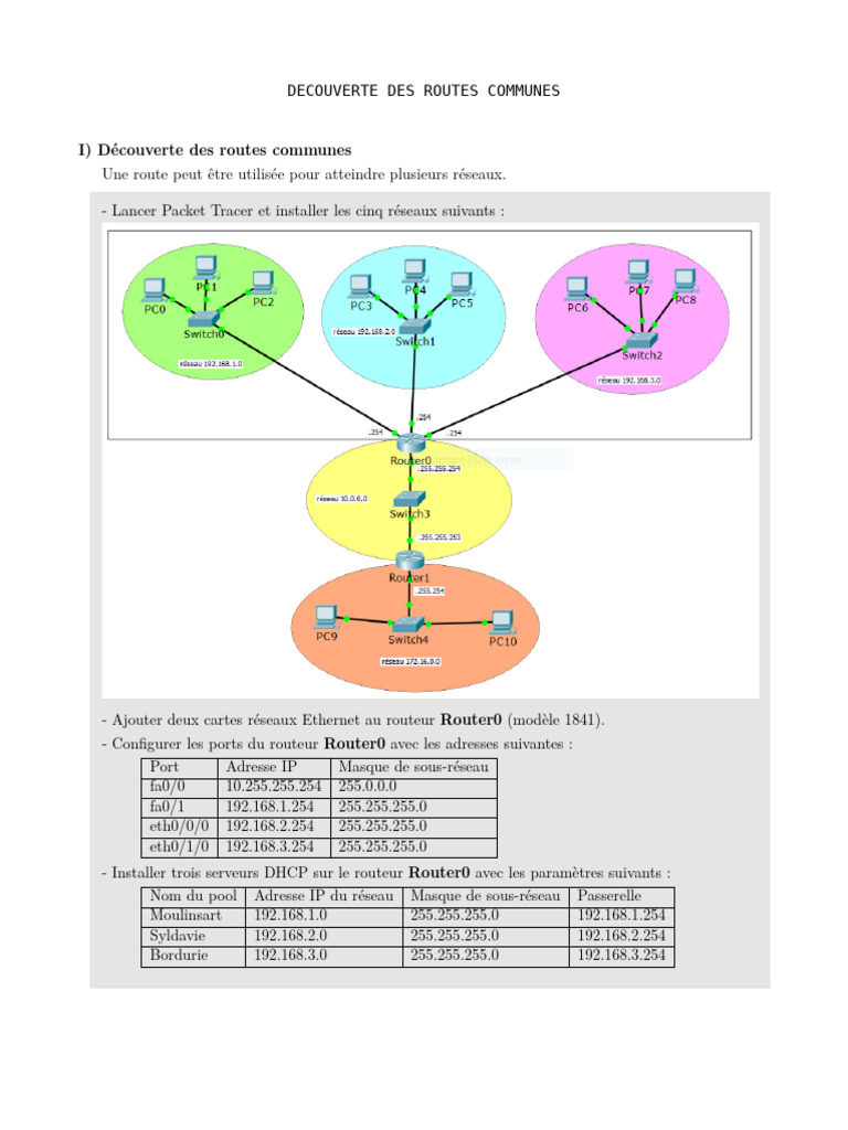 Configuration des Routes et DHCP en Réseau | PDF | Adresse IP | Routeur