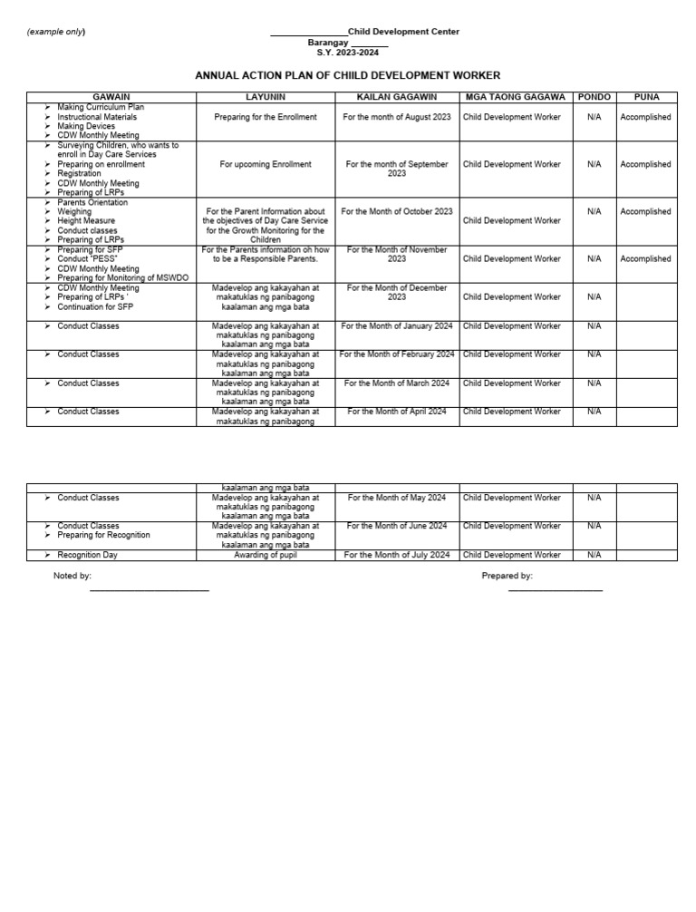 FC Annual Action Plan of Worker 080240 | PDF | Childhood | Human Life ...