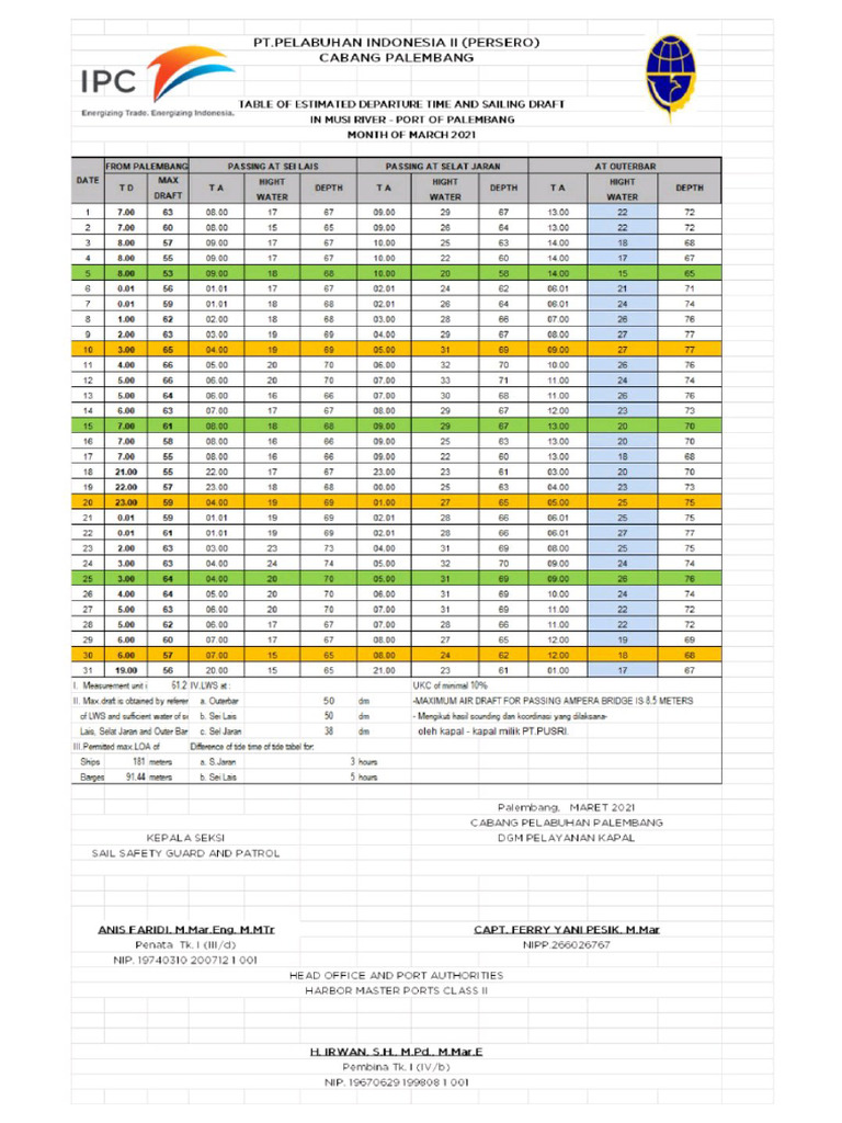Sailing Draft | PDF