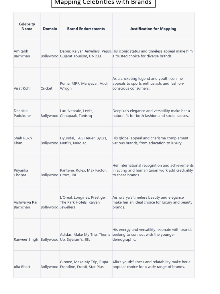 Introduction To Brand Management Examples From Indian Context Pdf