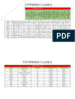 Pathfinder - Comparativa Clases