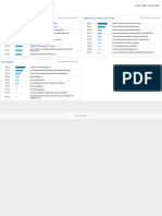 Analytics Todos Los Datos de Sitios Web Resumen de Intereses 20220123-20240129