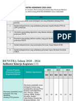 Renstra Tahun 2022-2024 Kirim Ke Grup PTM