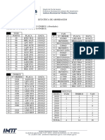 Estatísca de Abordagem Out - 23