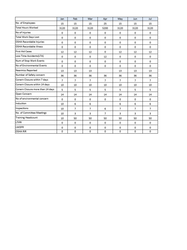 Qhse Dashboard Download Free Pdf Occupational Safety And Health