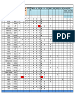 11c Subjects Selection