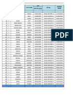 11c Candidates' Details