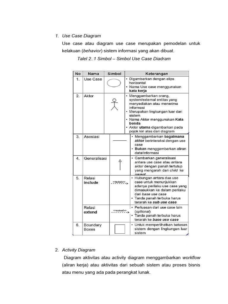 Diagram Use Case dalam Pemodelan UML | PDF