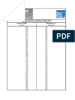 Relazione Pressione Temperatura